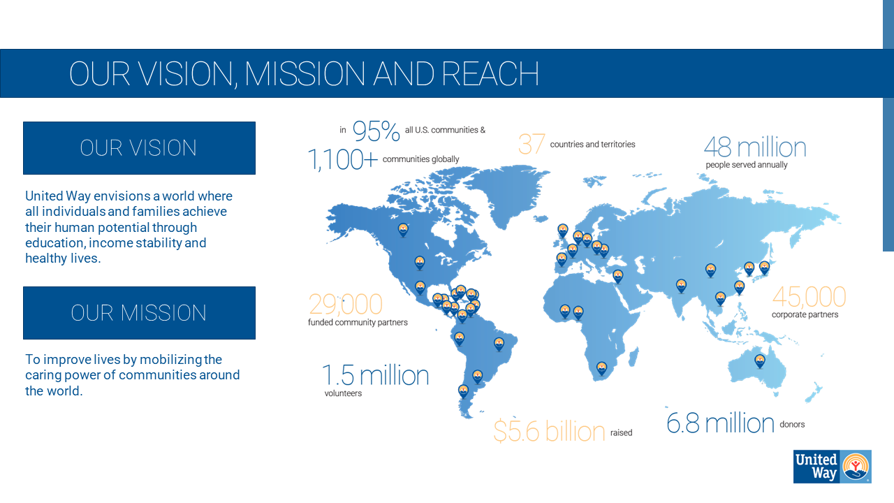 Our Vison, Mission and Reach